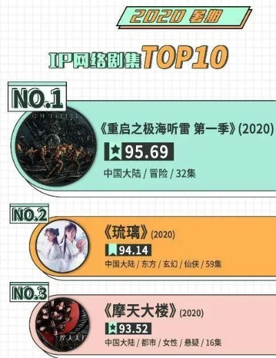 《经典IP续作引争议：揭秘8年良心之作为何沦为85%差评？》