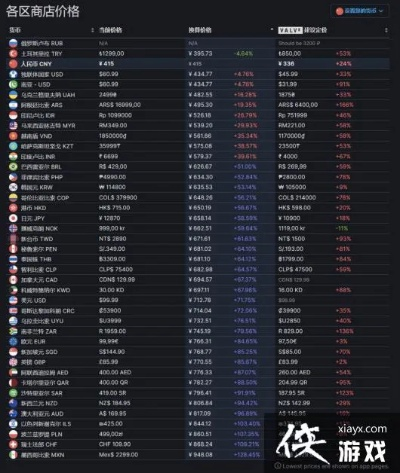 《星尘游戏》价格揭秘：揭秘性价比之选！