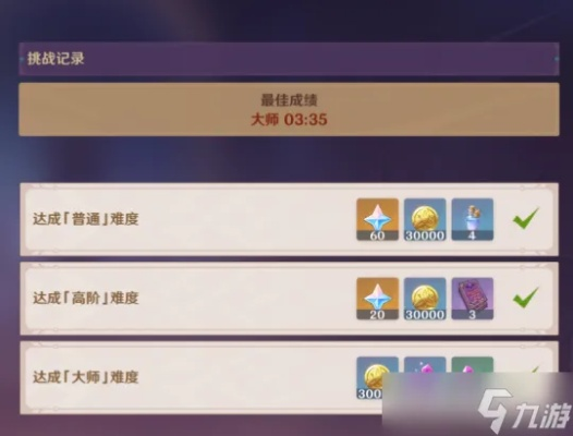 《原神》斗胜争驰4.4第五天奖励全拿攻略！速来！