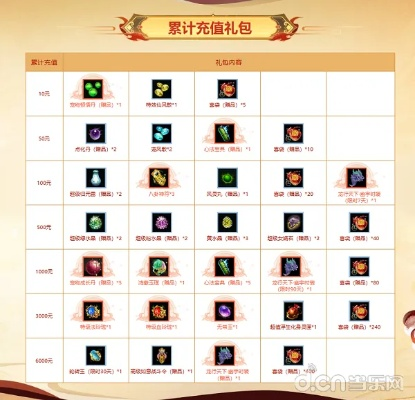 《问道》充值狂欢！神宠大奖等你拿，全服大返利来袭！