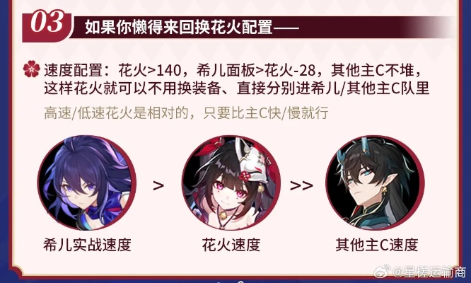《崩坏星穹铁道》花火培养必备素材盘点！
