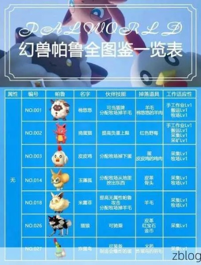 《幻兽帕鲁》伤害翻倍攻略：轻松提升输出技巧