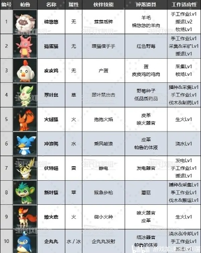 《幻兽帕鲁》图鉴APP攻略：轻松上手，解锁神秘幻兽！