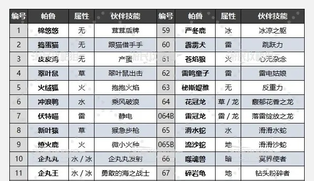 《幻兽帕鲁图鉴大全》一键下载,探索神秘幻兽世界 《幻兽帕鲁图鉴大全》一键下载,探索神秘幻兽世界