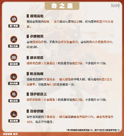 《原神》嘉明培养全解析:技能深度剖析+超强出装攻略 《原神》嘉明培养全解析:技能深度剖析+超强出装攻略