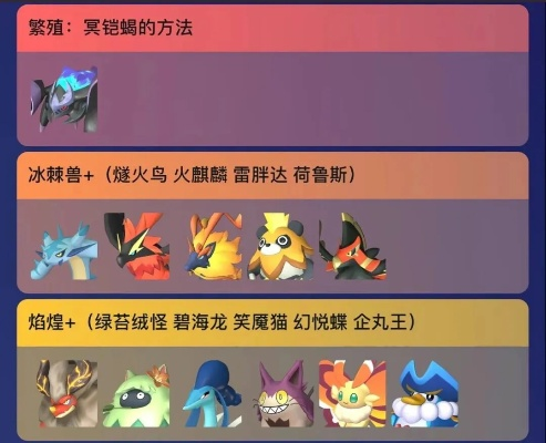 《幻兽帕鲁》孵蛋攻略:高效配种技巧揭秘 《幻兽帕鲁》孵蛋攻略:高效配种技巧揭秘