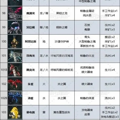 《幻兽帕鲁》全111种图鉴揭秘：收藏必备！