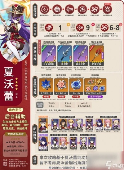 《原神》夏沃蕾装备光锥搭配攻略：最强组合曝光