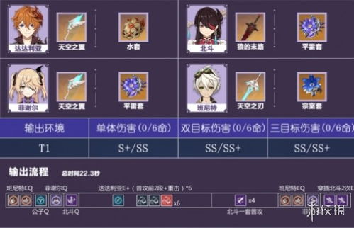 《原神》强力三星武器盘点：角色搭配攻略推荐
