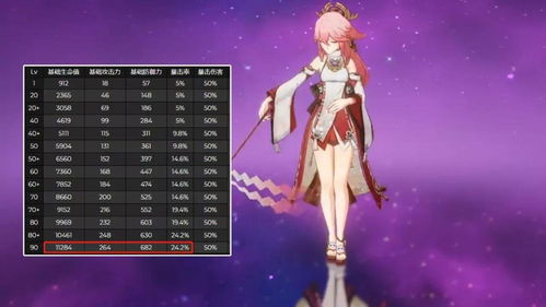 《原神》4.3深渊12层阵容攻略:最强搭配曝光! 《原神》4.3深渊12层阵容攻略:最强搭配曝光!