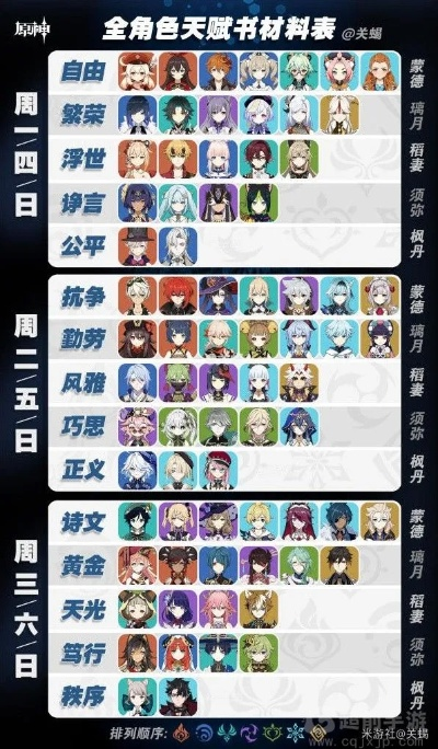 《原神》4.3角色天赋书全解析！必备提升攻略速览