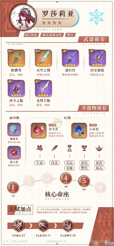 《原神》罗莎莉亚武器圣遗物攻略：高效落落莓收集法