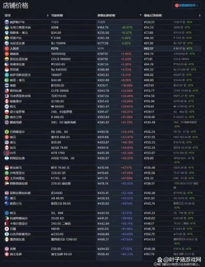 《大表哥Steam版冬促特惠，价格揭秘！》