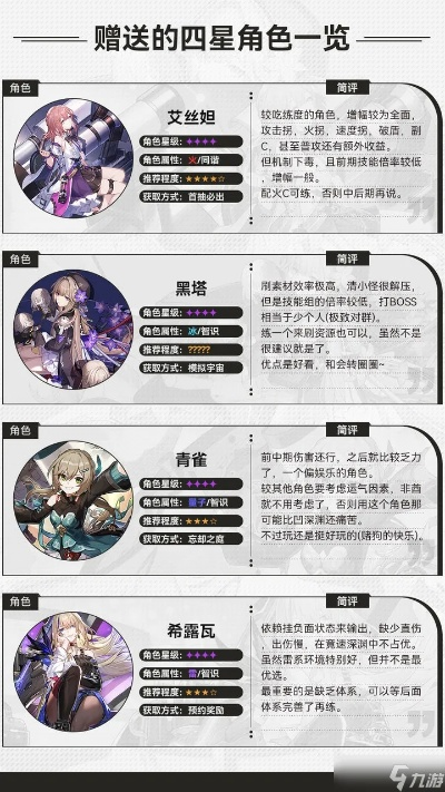 《崩坏星穹铁道》5星常驻角色培养秘籍,装备搭配攻略! 《崩坏星穹铁道》5星常驻角色培养秘籍,装备搭配攻略!