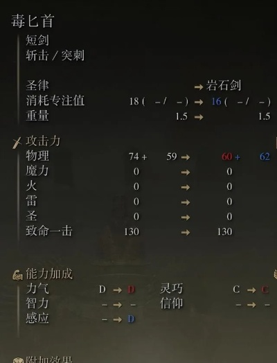 《艾尔登法环》五大流派攻略:掌握最强战斗技巧 《艾尔登法环》五大流派攻略:掌握最强战斗技巧