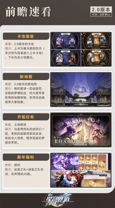 《崩坏星穹铁道》1.6前瞻揭秘：新卡池活动大曝光！兑换码速领