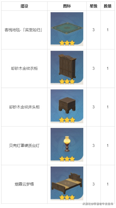 《原神》铁块收集攻略:尘歌壶必备材料高效获取方法 《原神》铁块收集攻略:尘歌壶必备材料高效获取方法