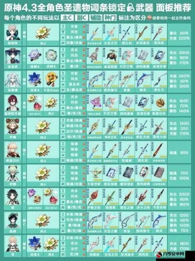 《原神》4.3新功能曝光：圣遗物自动锁定筛选，告别繁琐搭配