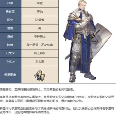 《铃兰之剑》泰登养成秘籍：一图流攻略全解析