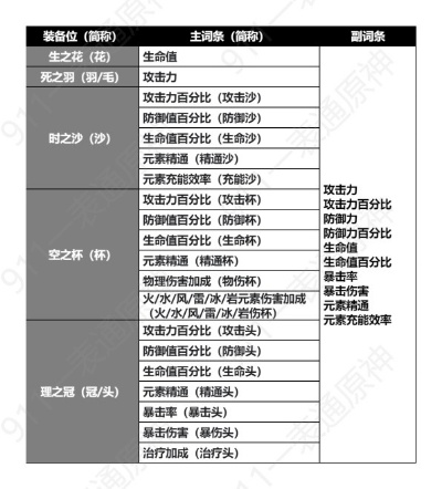 《原神》圣遗物攻略：高效养成秘籍大揭秘
