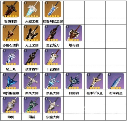 《原神》4.3卡池抽不抽?盘点4.3版本武器角色,必抽清单曝光! 《原神》4.3卡池抽不抽?盘点4.3版本武器角色,必抽清单曝光!