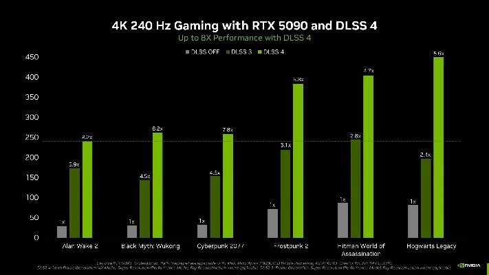 PS6与Xbox新世代GPU仅20%性能提升，2027年震撼发售！