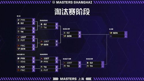 《无畏契约》亚海悬城尚勃勒：职业选手视角深度解析