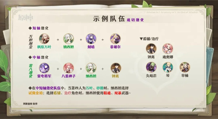 《原神》草国队阵容搭配攻略:纳行久草国队阵容一览 《原神》草国队阵容搭配攻略:纳行久草国队阵容一览