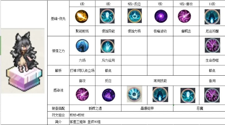 《铃兰之剑》国服开荒必备:角色强度排行&阵容搭配攻略 《铃兰之剑》国服开荒必备:角色强度排行&阵容搭配攻略