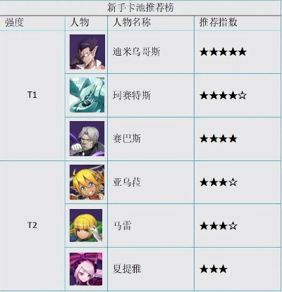 《纳萨力克之王》角色强度排行：开荒必备英雄盘点