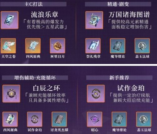 《原神》丽莎攻略：技能解析+装备推荐+最佳阵容搭配