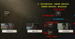 《P5T全秘密基地同伴对话触发攻略》
