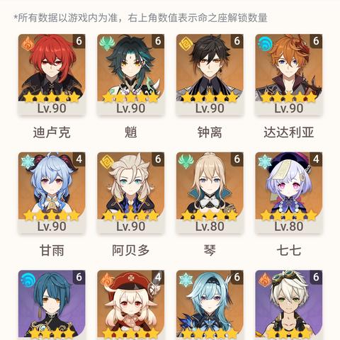《原神4.2深渊配队攻略》新版本挑战解析 《原神4.2深渊配队攻略》新版本挑战解析