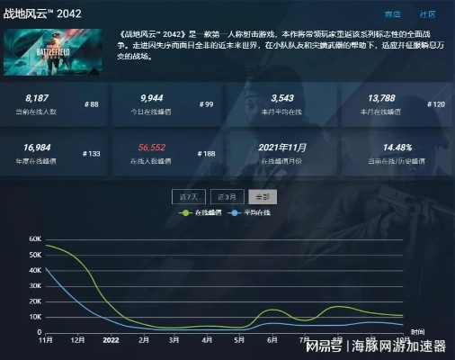 《战地2042战绩速查！轻松掌握战况一览》
