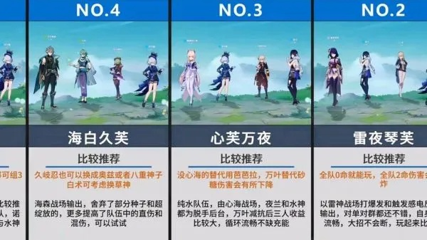 《原神》4.2水神卡池攻略：入队阵容最强搭配揭秘
