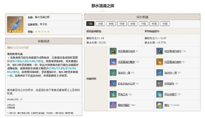 《原神》水神芙宁娜专武突破:静水流涌之辉材料攻略 《原神》水神芙宁娜专武突破:静水流涌之辉材料攻略