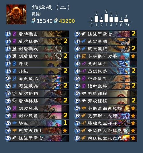 《魔兽大作战》PVP联盟卡组天赋攻略:解锁胜率新高度 《魔兽大作战》PVP联盟卡组天赋攻略:解锁胜率新高度