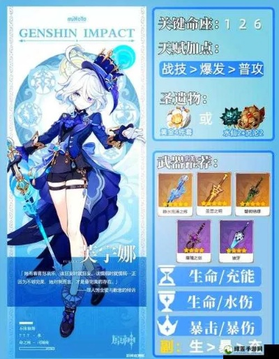 《原神》芙宁娜强度解析：圣遗物搭配攻略曝光