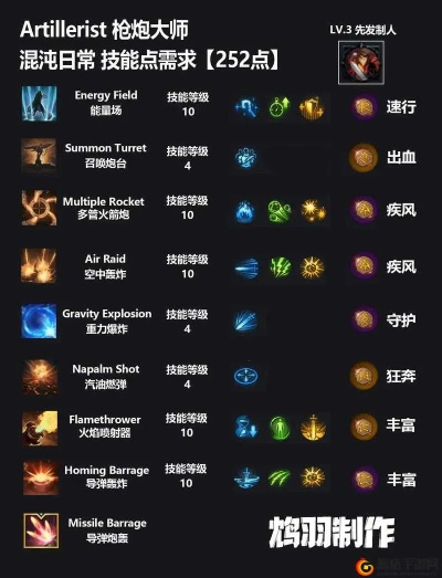 《命运方舟》女枪PVE加点攻略：高效升级必备技巧