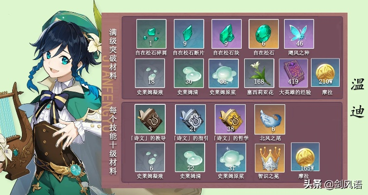 《原神》4.1温迪突破材料攻略：高效收集秘籍曝光