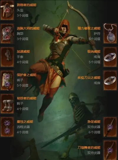 《暗黑4》近战游侠赛季中期BD攻略：强力组合曝光