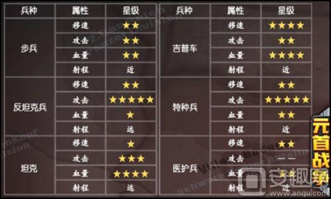 《全面揭秘》：《从军》各兵种满属性盘点，数值一览无遗