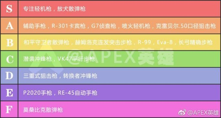 《荒野枪巫》新手必备:盘点高性价比枪械推荐 《荒野枪巫》新手必备:盘点高性价比枪械推荐