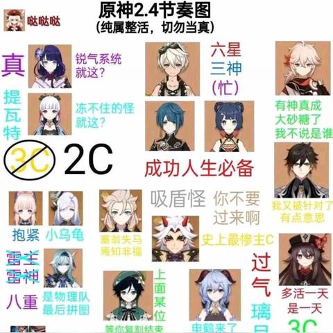 《原神》4.1版本角色强度排行：4.1节奏榜独家解析