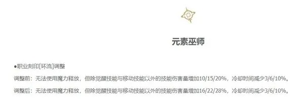 《命运方舟》女巫环流小号刻印攻略：解锁隐藏潜力！