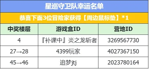 《星空开拓者号布局攻略：揭秘完美航线配置》