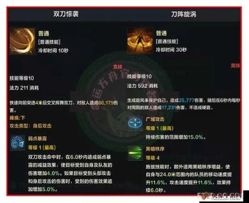 《银月刀锋爆裂流攻略》：高效加点与神装输出技巧揭秘