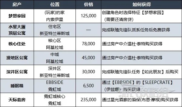 《星空攻略:揭秘玩家专属购房秘籍》 《星空攻略:揭秘玩家专属购房秘籍》