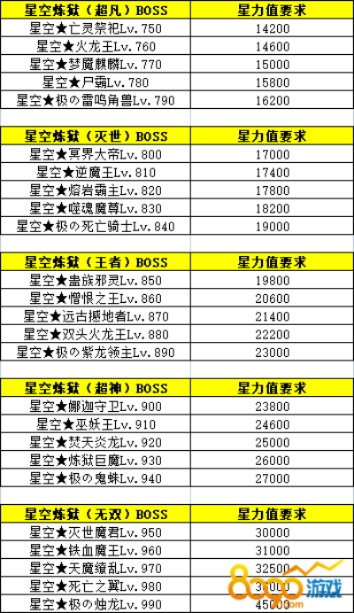 《星空》工业产品刷经验攻略：快速提升等级秘籍