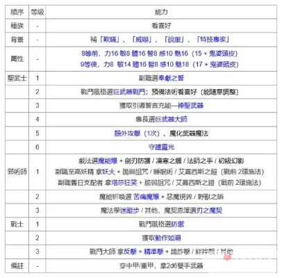 博德之门3圣武士输出攻略：打造无敌输出Build